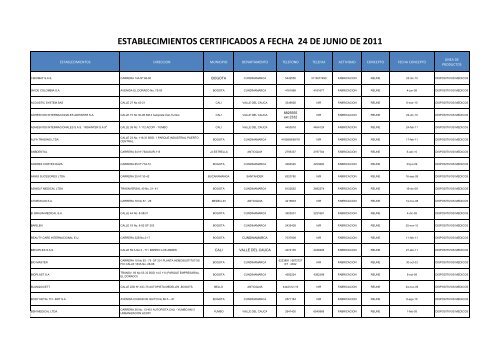 ESTABLECIMIENTOS CERTIFICADOS A FECHA 24 DE ... - Invima