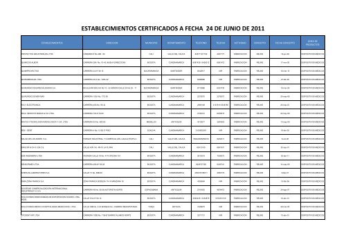 ESTABLECIMIENTOS CERTIFICADOS A FECHA 24 DE ... - Invima