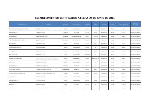 ESTABLECIMIENTOS CERTIFICADOS A FECHA 24 DE ... - Invima