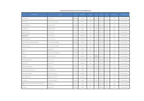 establecimientos certificados a fecha de 30 de septiembre ... - Invima