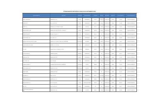 establecimientos certificados a fecha de 30 de septiembre ... - Invima