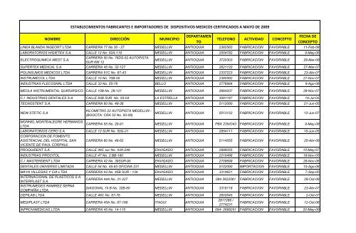 nombre dirección municipio departamen to telefono actividad - Invima