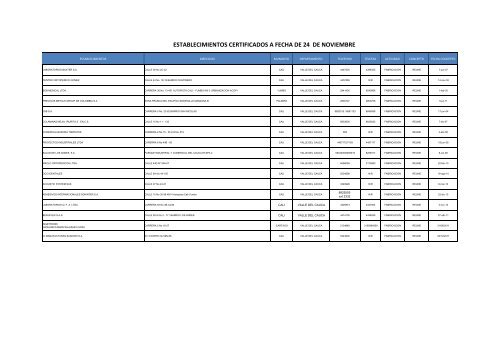 PAGINA 24NOV.xlsx - Invima