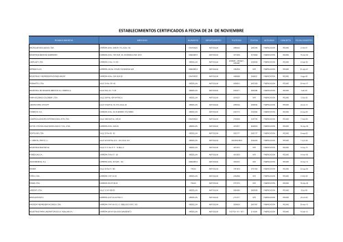 PAGINA 24NOV.xlsx - Invima