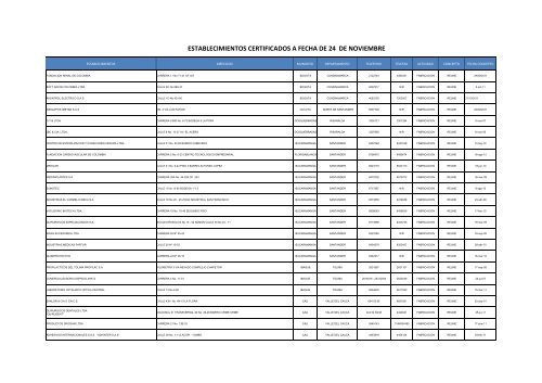 PAGINA 24NOV.xlsx - Invima