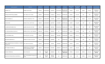 3 BIOMAT S.A.S. CARRERA 14A Nº 66-80 BOGOTA ... - Invima