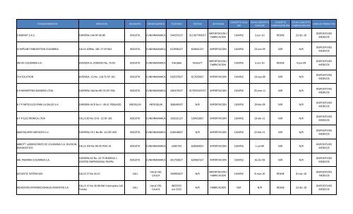 3 BIOMAT S.A.S. CARRERA 14A Nº 66-80 BOGOTA ... - Invima