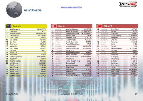 PES2012 Squad Lists