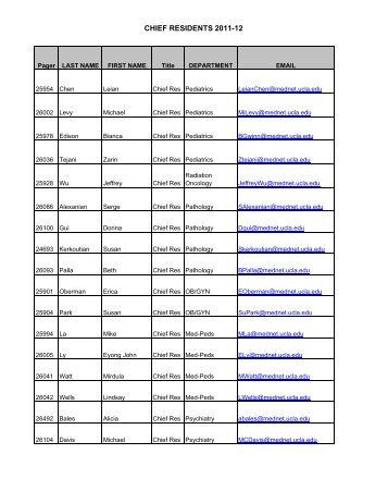 CHIEF RESIDENTS 2011-12 - UCLA