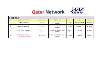 Hospitals - MedNet Bahrain