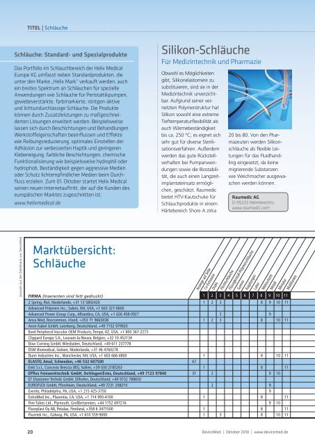 ODU Steckverbindungssysteme – vielfältige ... - DeviceMed.de