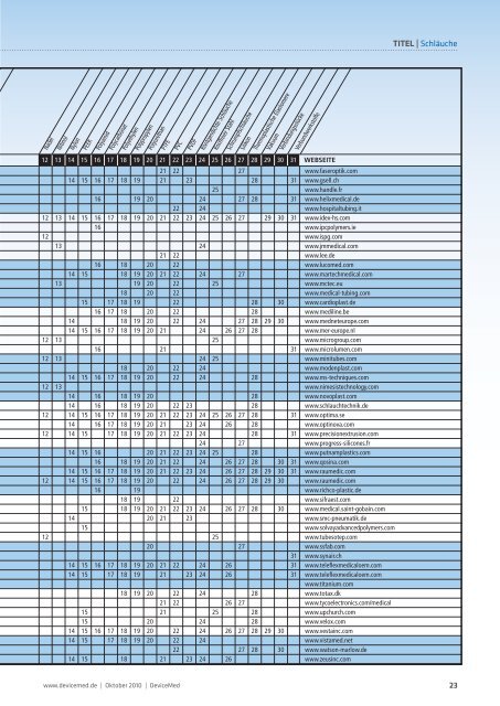 ODU Steckverbindungssysteme – vielfältige ... - DeviceMed.de