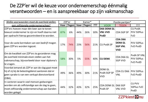 Prognose ZZP-standpunten Kamer 2017 -2021