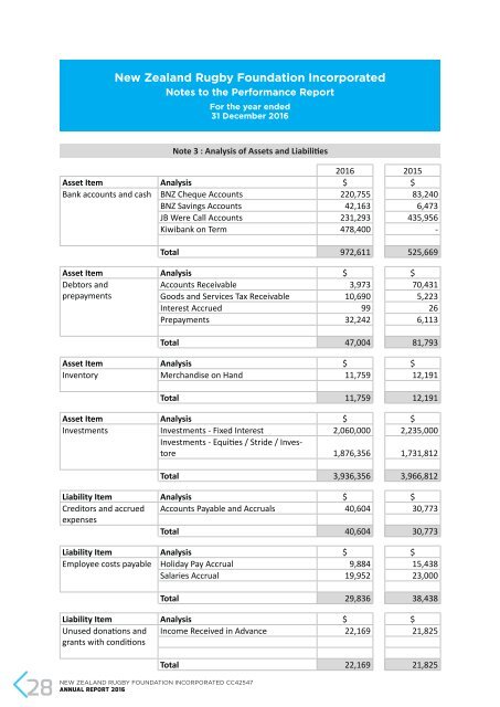 NZ Rugby Foundation Annual Report 2016