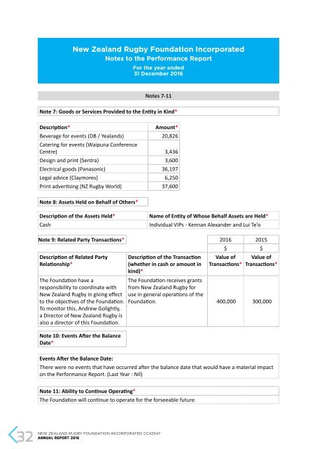 NZ Rugby Foundation Annual Report 2016