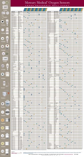 Med Chart