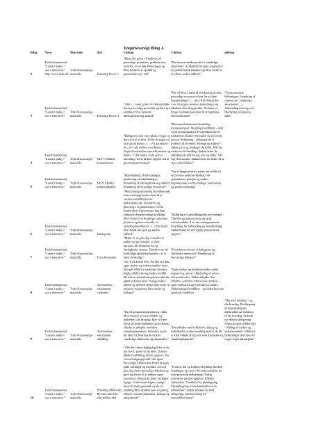 Oversigt over empiri_final_191207(1).pdf