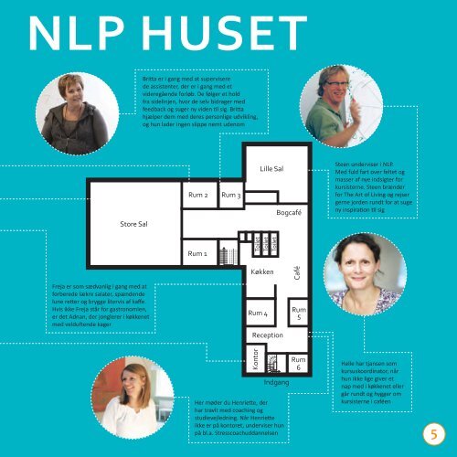 20 ÅR - NLP Huset