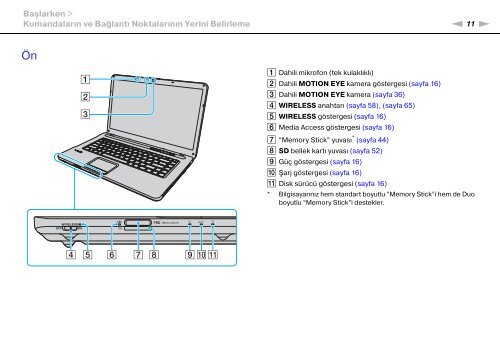 Sony VGN-NW24MG - VGN-NW24MG Mode d'emploi Turc