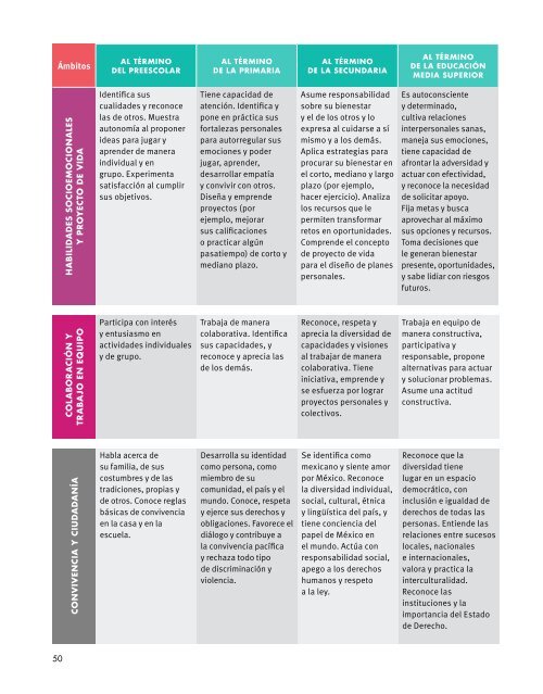 MODELO EDUCATIVO