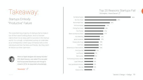 Design In Tech Report