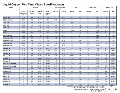 Liquid Oxygen Use Time Chart: Nutzungsdauer - CAIRE Medical