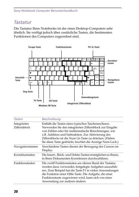 Sony PCG-F190 - PCG-F190 Mode d'emploi Allemand