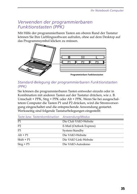 Sony PCG-F190 - PCG-F190 Mode d'emploi Allemand