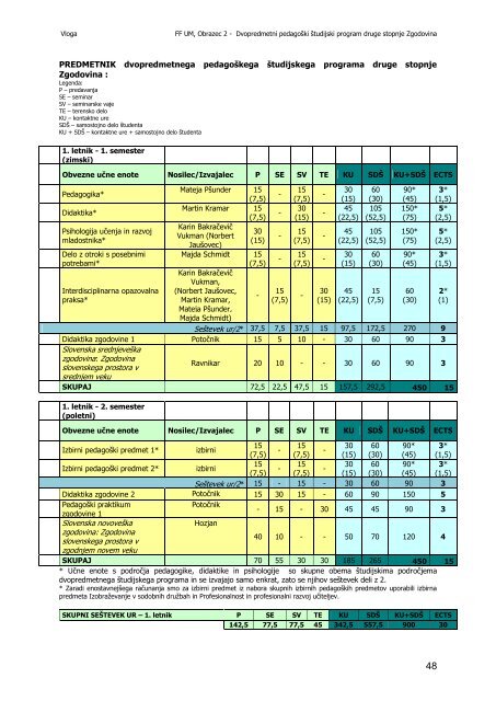 akreditacija študijskega programa - Filozofska fakulteta Univerze v ...