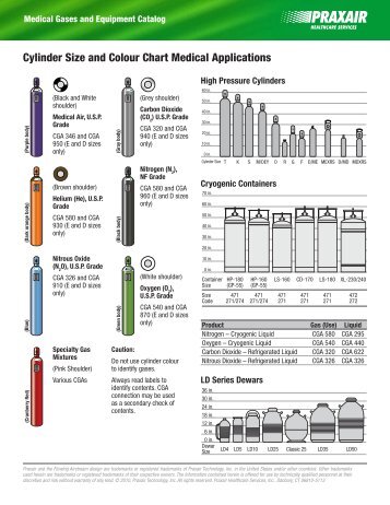 Cylinder Size and Colour Chart Medical Applications