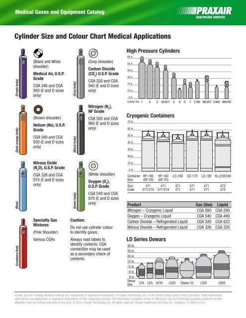 Helium Cylinder Size Chart