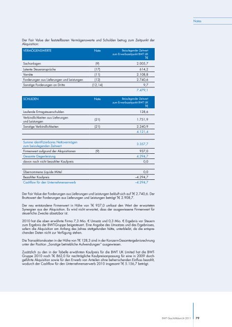 BWT Geschäftsbericht 2011 - BWT Group
