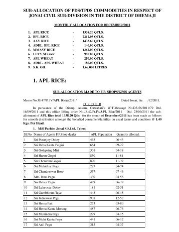 1. APL RICE: - Dhemaji District