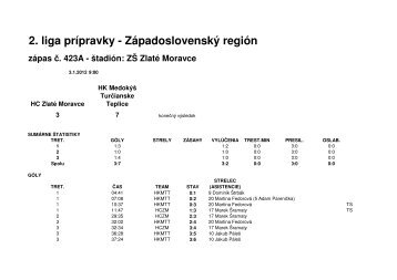 (423A HC Zlate Moravce - HK Medok\375\232 ... - HC Zlaté Moravce