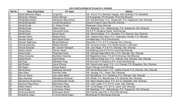 Modified final list 2010 with Address Final