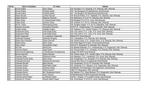 Modified final list 2010 with Address Final