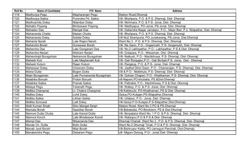 Modified final list 2010 with Address Final