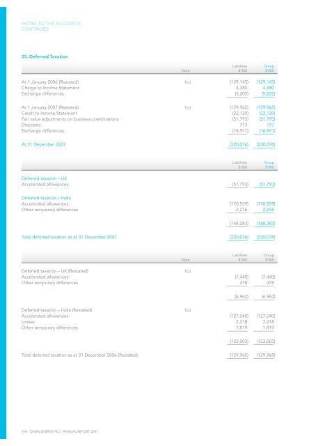 Annual Report 2007 in PDF - Cairn Energy PLC