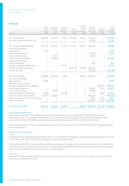 Annual Report 2007 in PDF - Cairn Energy PLC