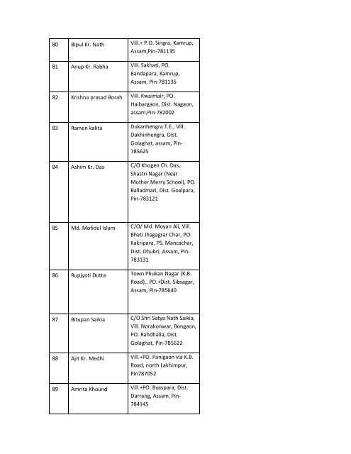 SHORT LISTED APPLICANTS FOR THE POST OF STATE ...