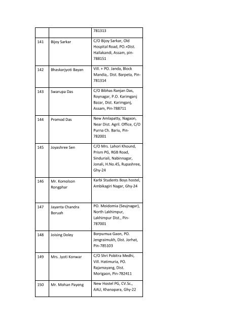 SHORT LISTED APPLICANTS FOR THE POST OF STATE ...