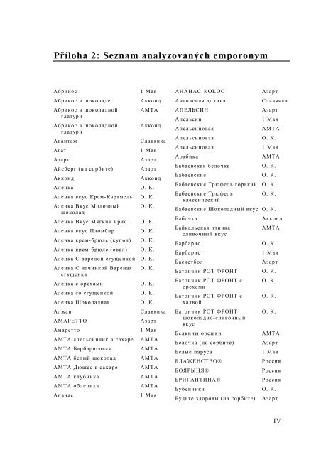 Seznam analyzovaných ergonym - Theses