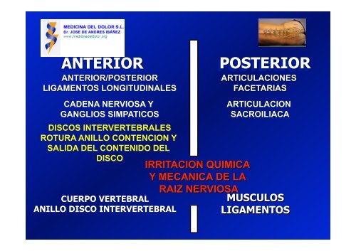 MEDOL-Radiofrecuencia discal - Medicina del Dolor