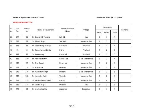 b.p.l list of kulajan ss.pdf