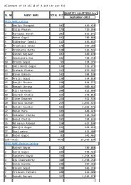 View GPSS Agent wise List