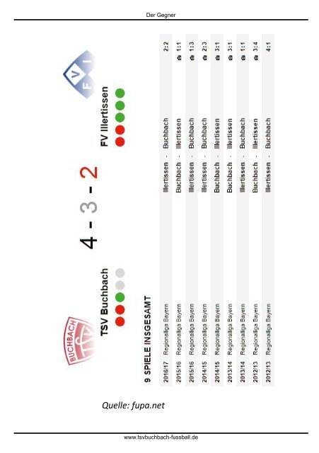Stadionzeitung TSV Buchbach - FV Illertissen