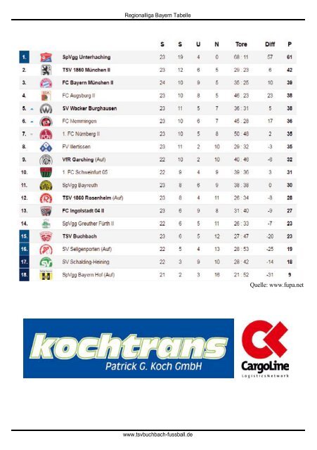 Stadionzeitung TSV Buchbach - FV Illertissen