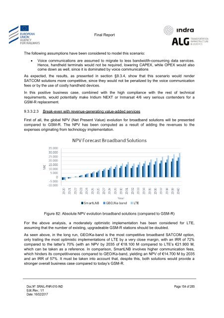 Study on feasibility of SATCOM for railway communication