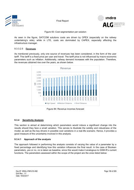 Study on feasibility of SATCOM for railway communication