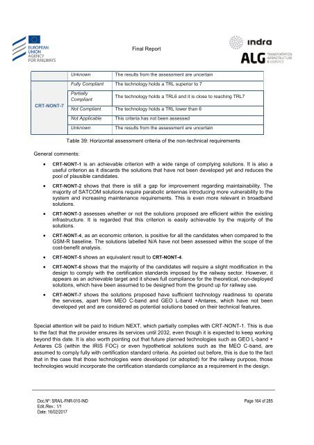 Study on feasibility of SATCOM for railway communication